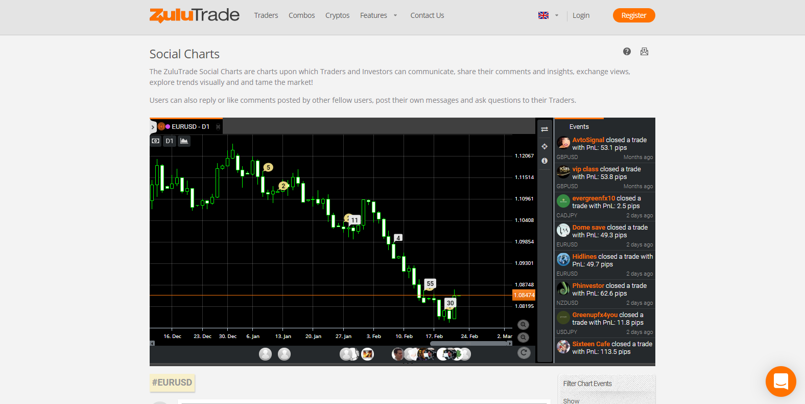 Connect with other traders at ZuluTrade Connect with other traders at ZuluTrade